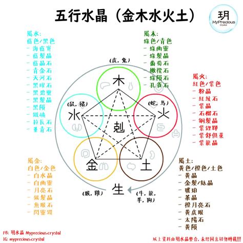 屬火 水晶|揭秘水晶五行屬性！完整指南助你選擇適合自己的水晶